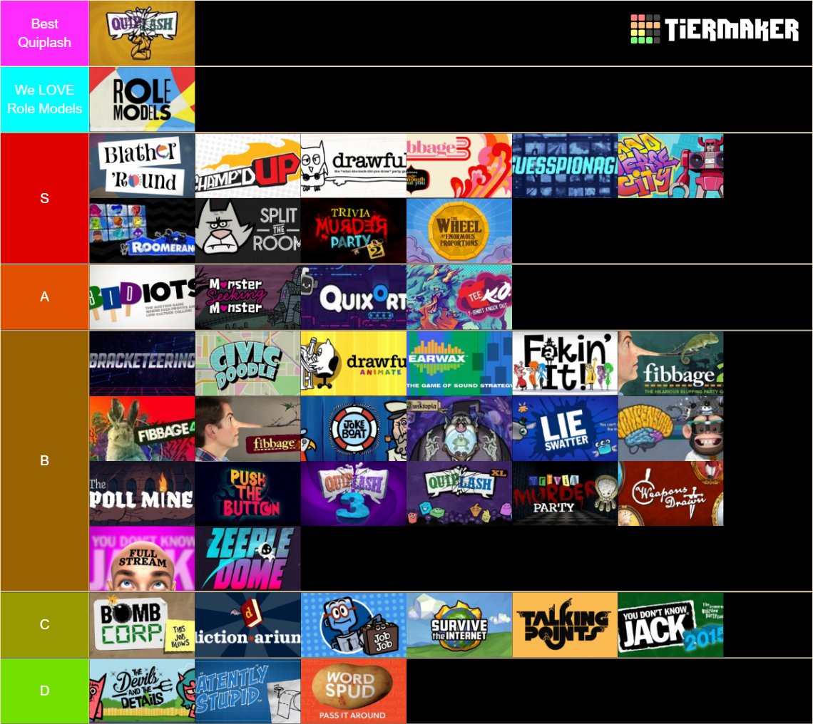 Every Jackbox Party Pack Game Tier List Community Rankings Tiermaker