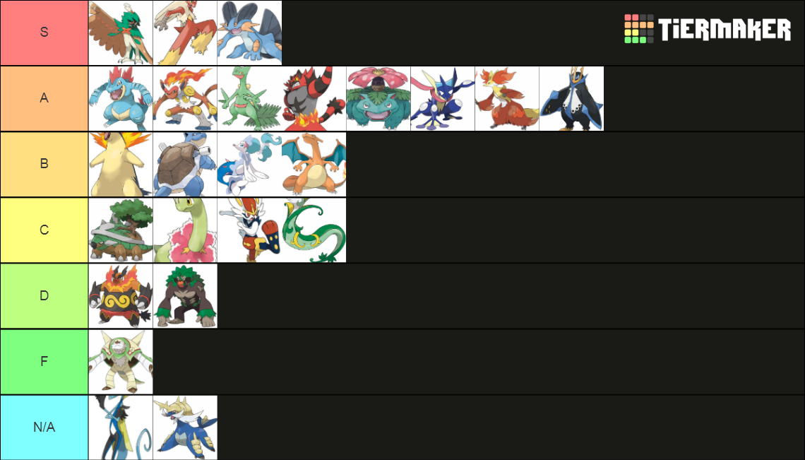 Of Every Starter Pokemon Tier List (Community Rankings) - TierMaker