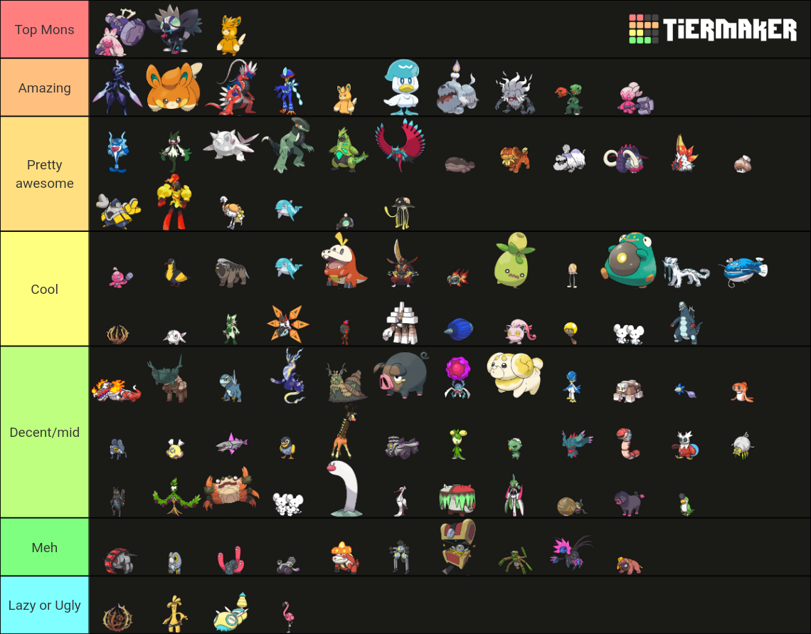 Generation 9 Pokemon Tier List Community Rankings TierMaker gen-9-pokemon-tier-list-community-rankings-tiermaker