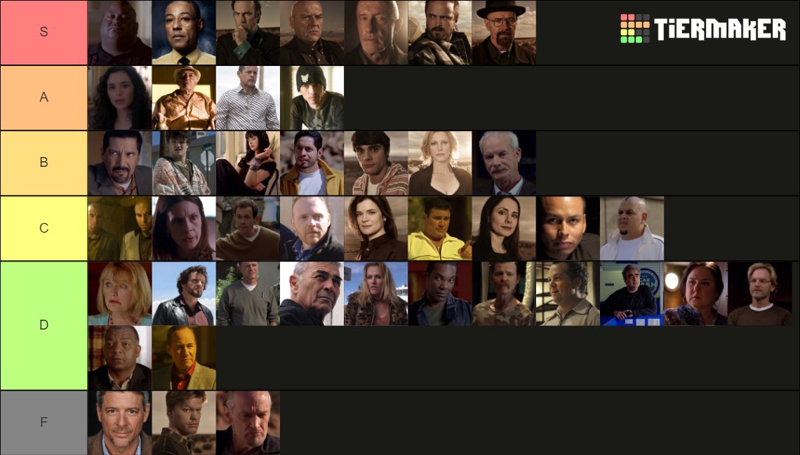 Breaking Bad Characters Tier List (Community Rankings) - TierMaker