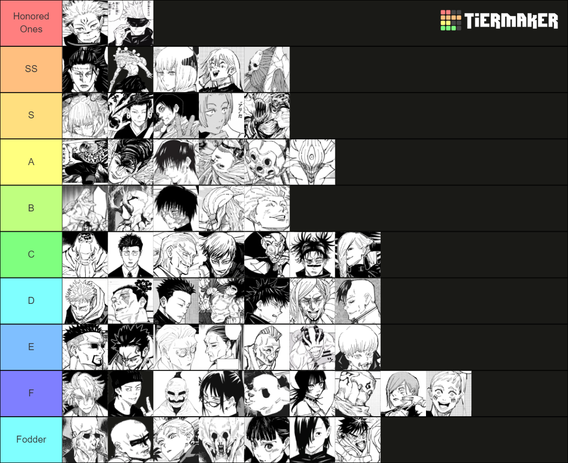 Jujutsu Kaisen Power Scaling Tier List Community Rankings Tiermaker