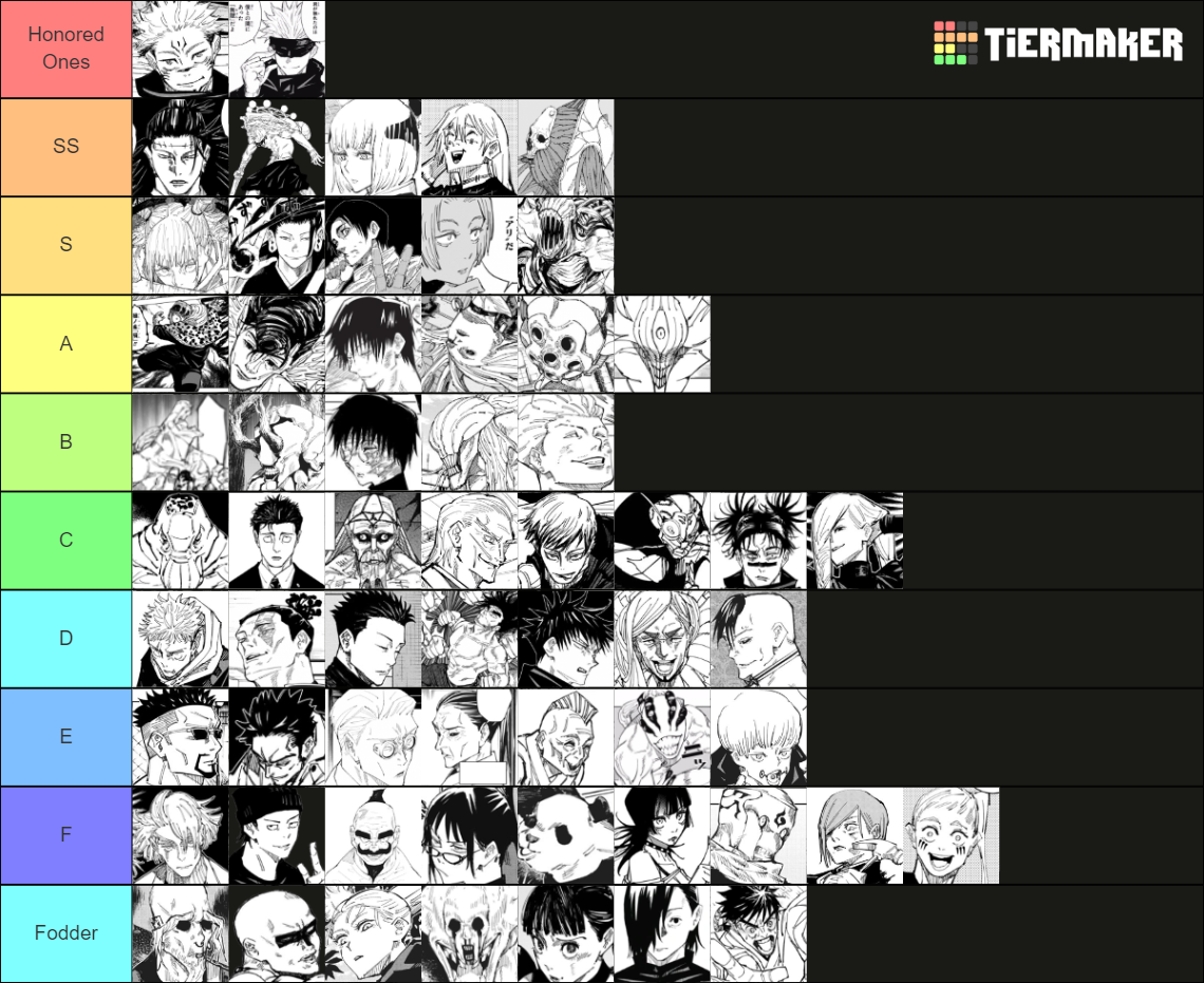 Jujutsu Kaisen Power Scaling Tier List Community Rankings Tiermaker