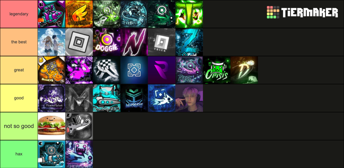 Geometry Dash Players Tier List Rankings) TierMaker