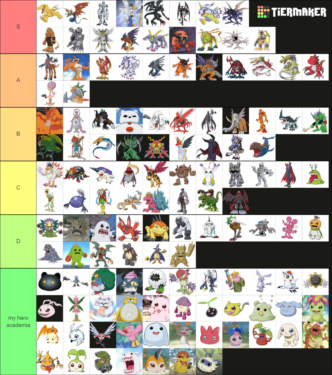 Every Digimon from Digimon Adventure Tier List (Community Rankings ...