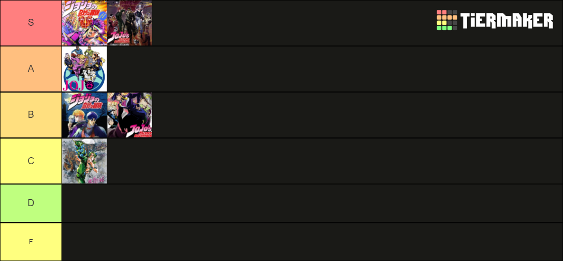 jojo parts Tier List Rankings) TierMaker