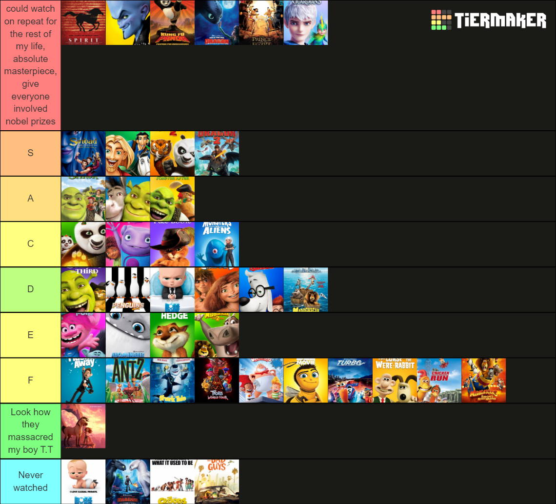 Every Dreamworks Animated Movie (2022 Edition) Tier List (community 