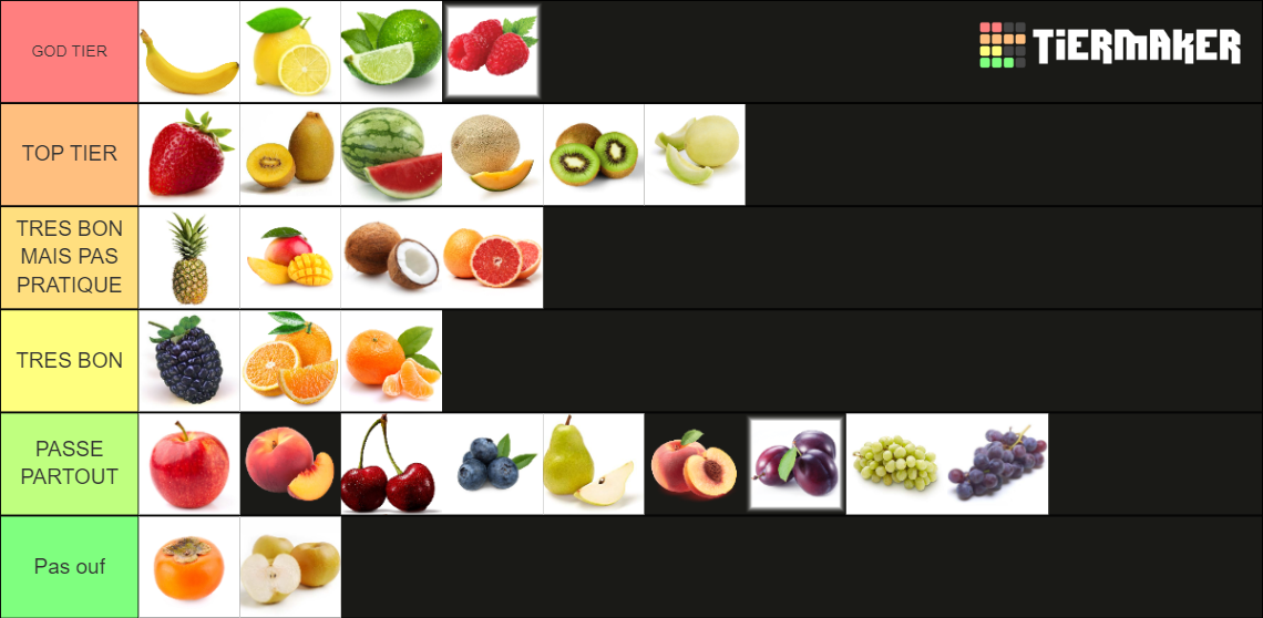 Fruit Tier List Rankings) TierMaker
