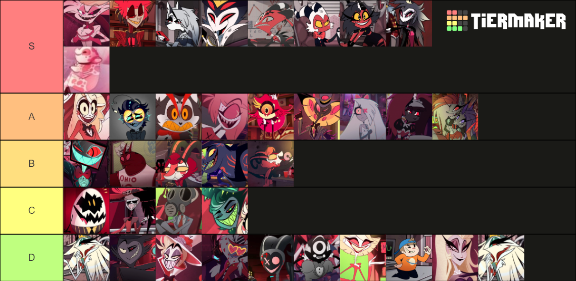 The Hazbin Hotel & Helluva Boss character Tier List (Community Rankings ...