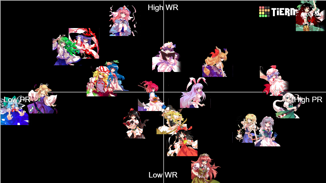 Touhou Hisoutensoku Characters Tier List Rankings) TierMaker