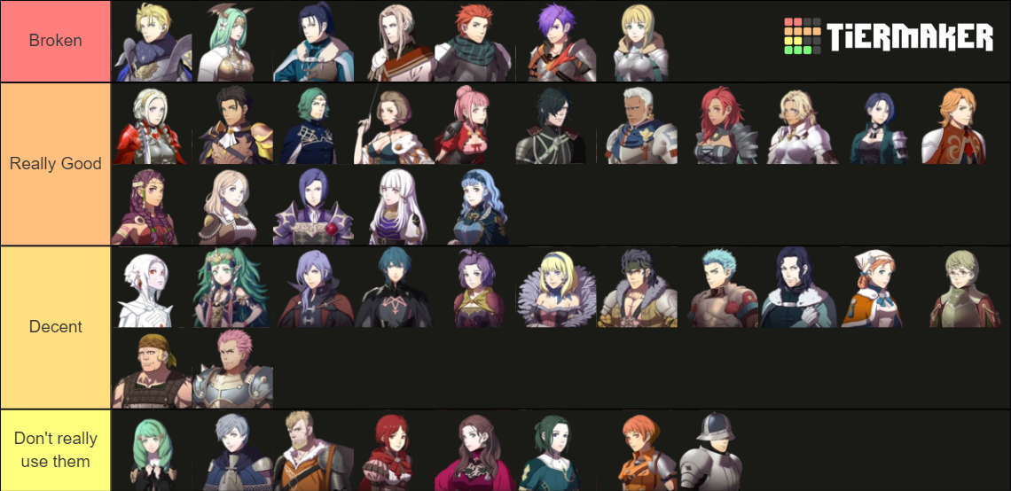 Fire Emblem Warriors Three Hopes Playable Characters Tier List - All Playable Characters In Fire Emblem Warriors