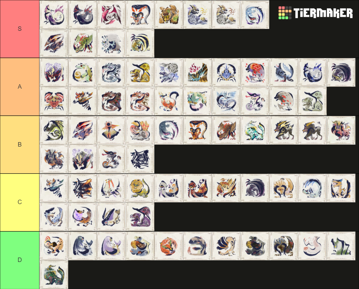 MHRise Sunbreak All Monsters Tier List Community Rankings TierMaker   Mhrise Sunbreak All Monsters Tier List 15285231 1676304119 