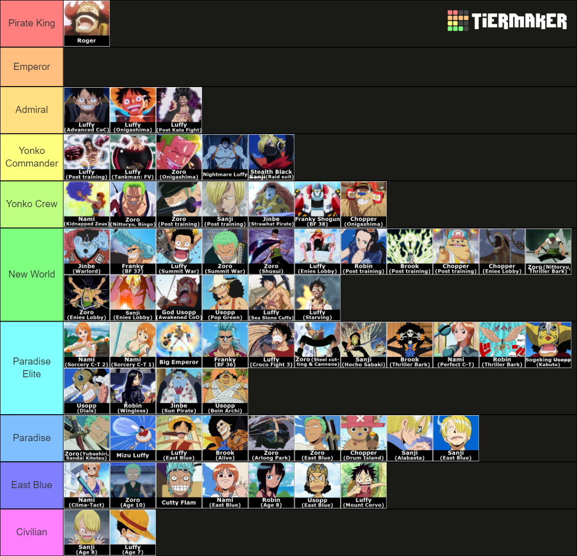 One Piece Power Scale (700+ chars/forms, post Wano) Tier List