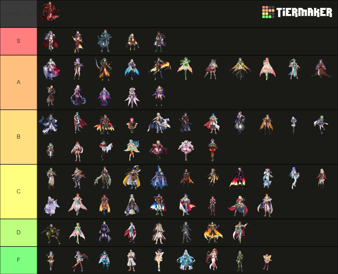 Fire Emblem Heroes Resplendent Art Tier List Rankings) TierMaker