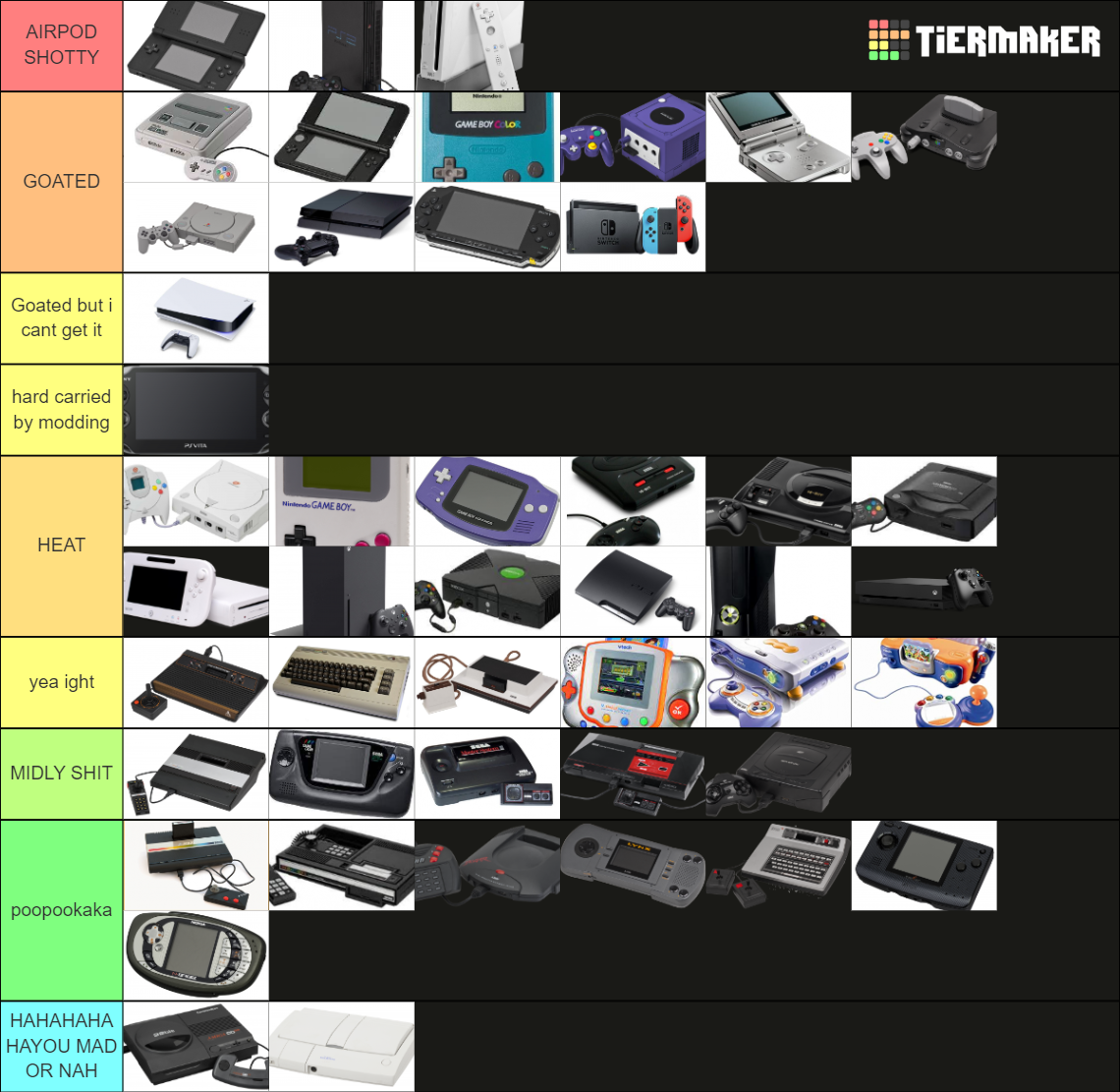 Video Game Console Tier List Rankings) TierMaker