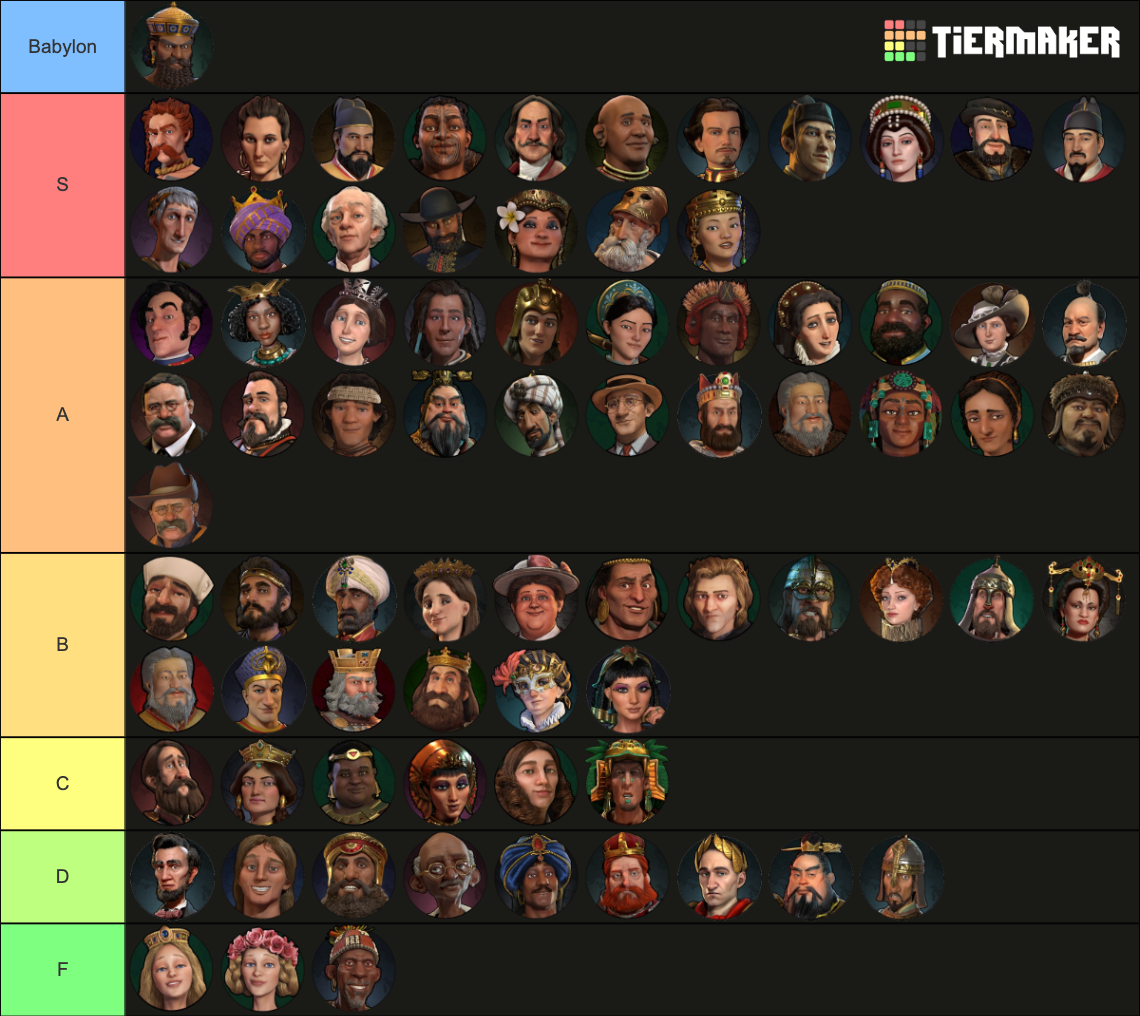 Civ 6 Leaders (With Leader Pass) Tier List Rankings) TierMaker