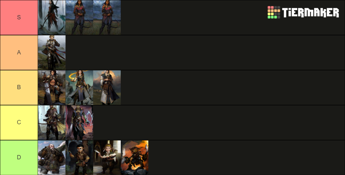 pathfinder-kingmaker-companions-tier-list-community-rankings-tiermaker