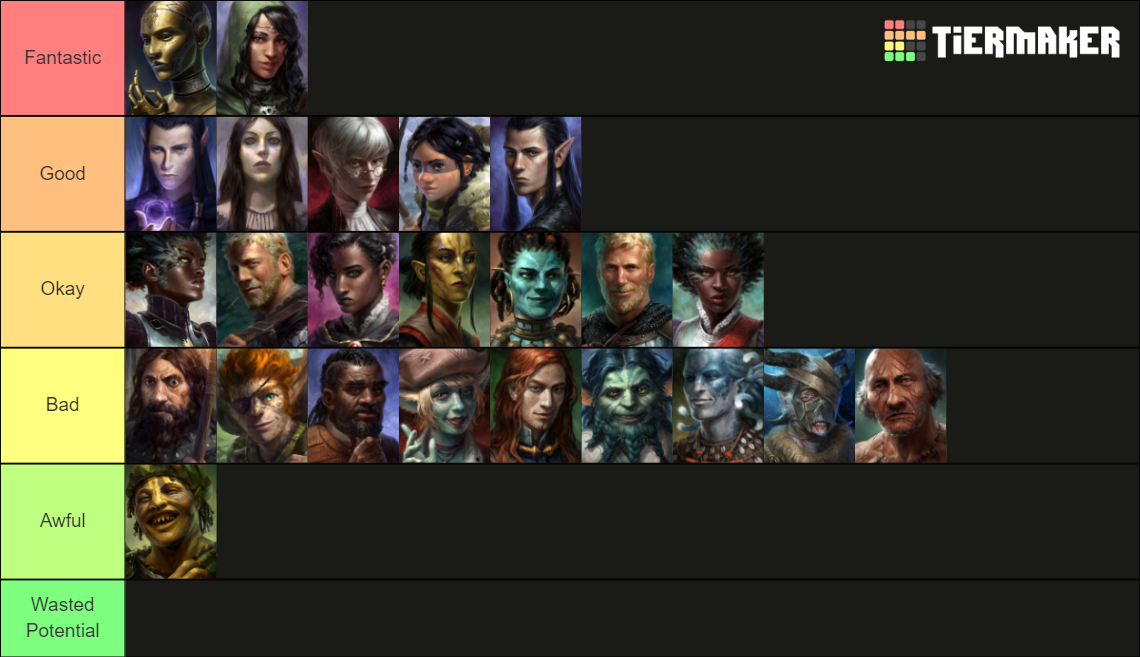 Pillars of Eternity Companions Tier List Rankings) TierMaker