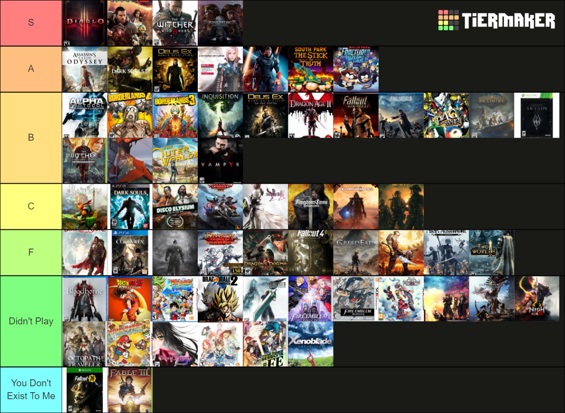 Ultimate Rpg Tier List (community Rankings) - Tiermaker