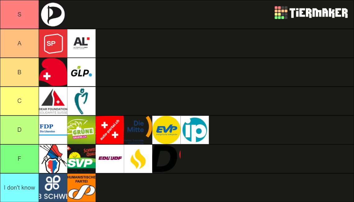 Political Parties Switzerland Tier List Rankings) TierMaker