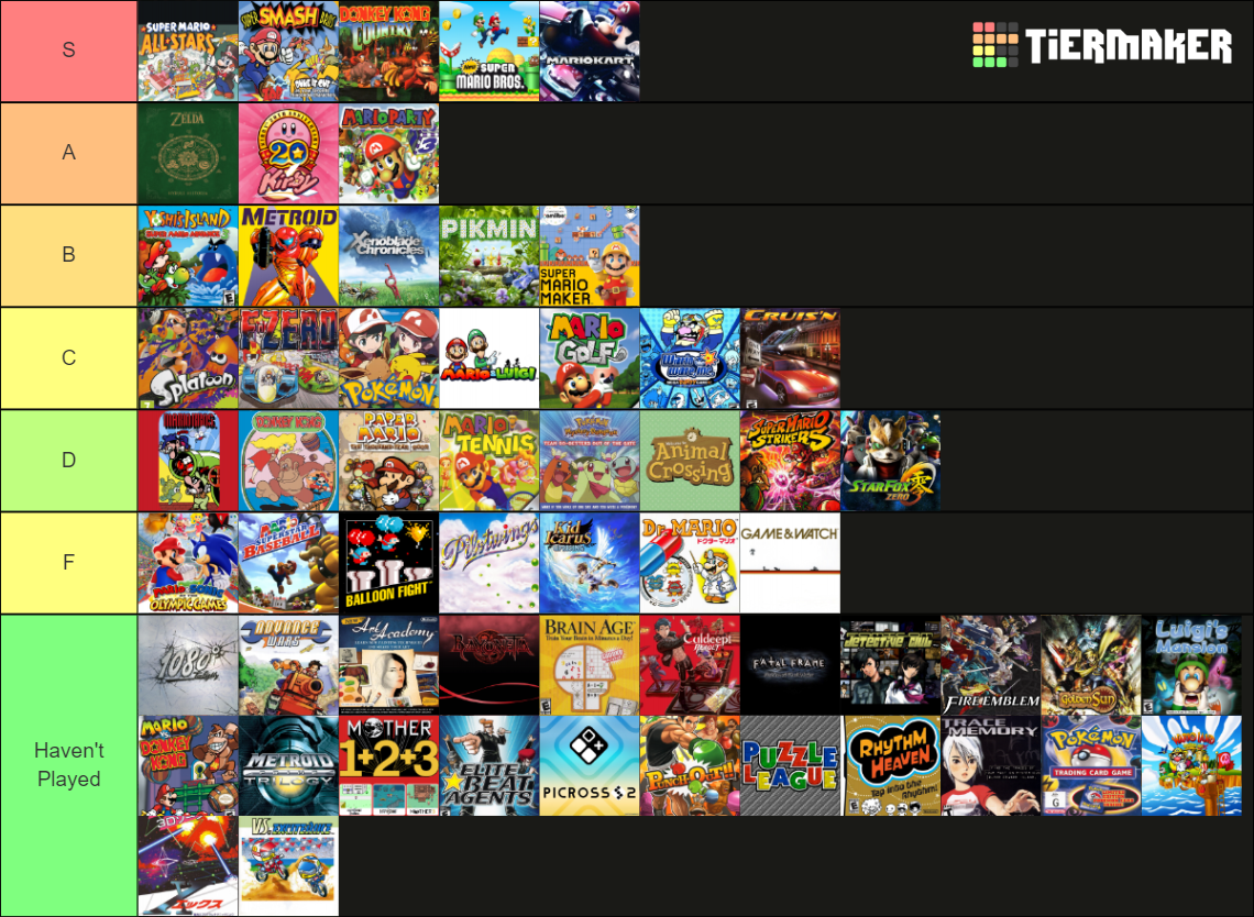 Every Nintendo Franchise Tier List (Community Rankings) - TierMaker