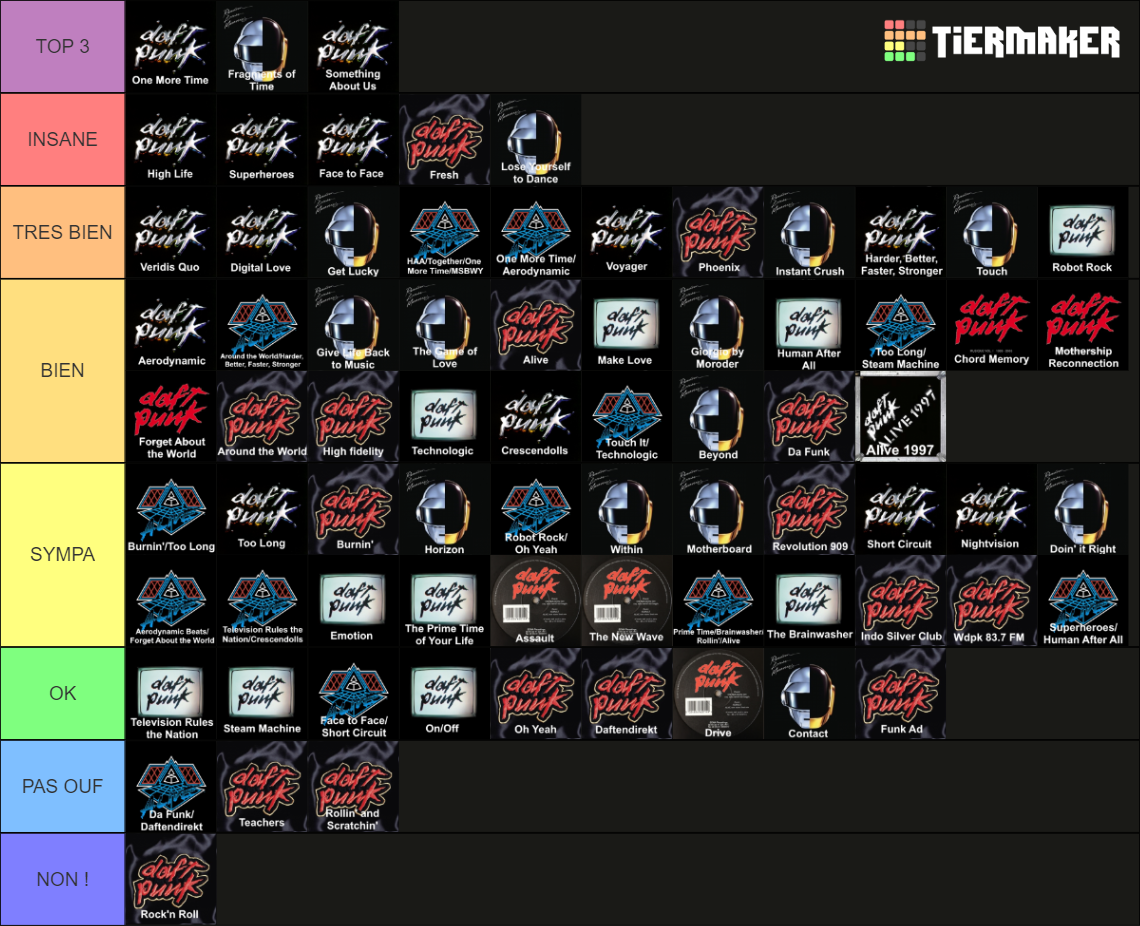 daft-punk-songs-tier-list-community-rankings-tiermaker