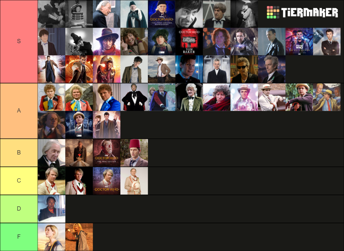 Doctor Who: Characterisations of the Doctor Tier List (Community ...