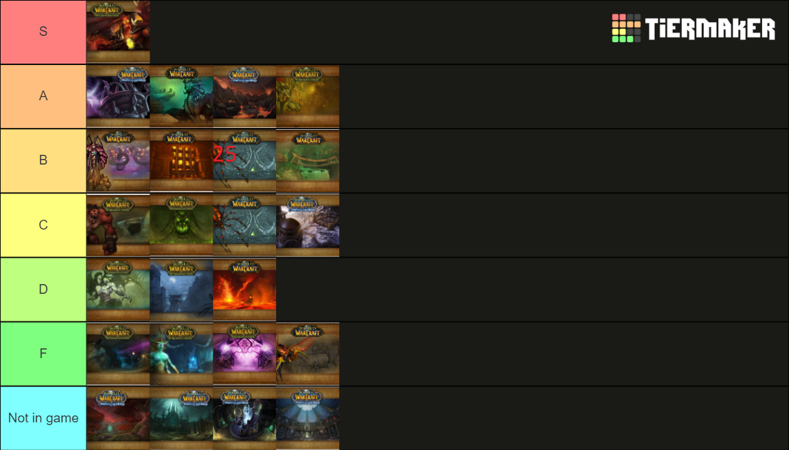 world of warcraft dps tier list raid