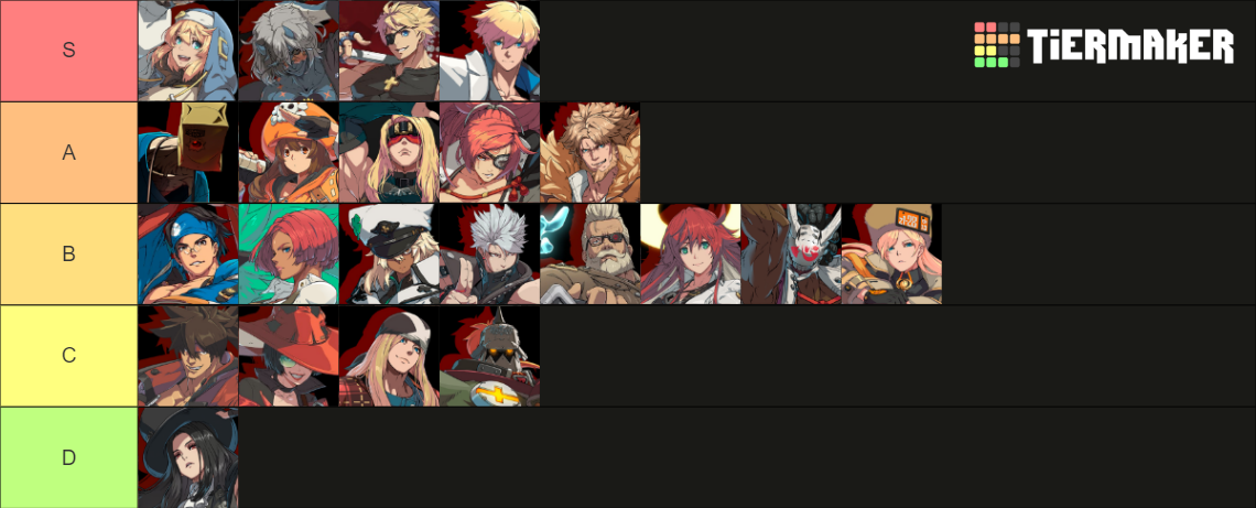 Guilty Gear Strive (Bedman Update) Tier List (Community Rankings ...