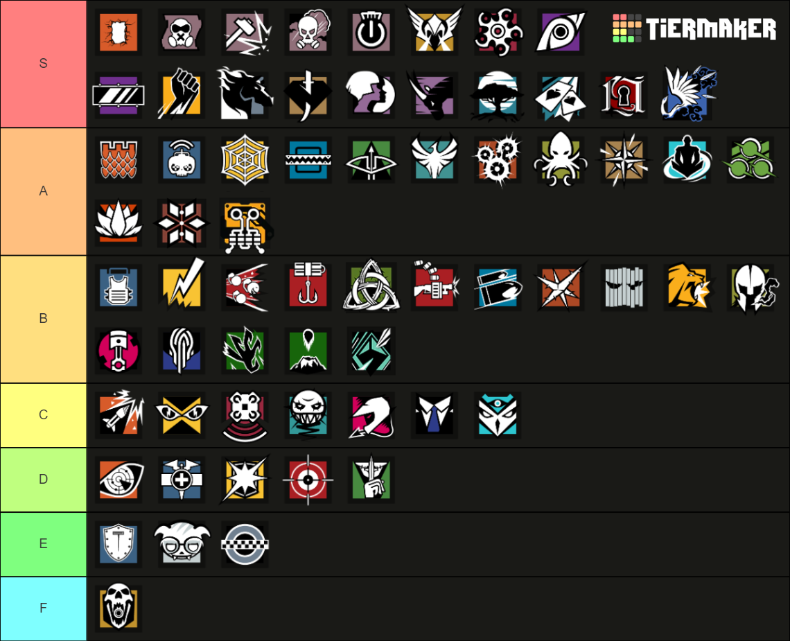 Tom Clancy's Rainbow Six Siege Operators List Tier List (Community ...