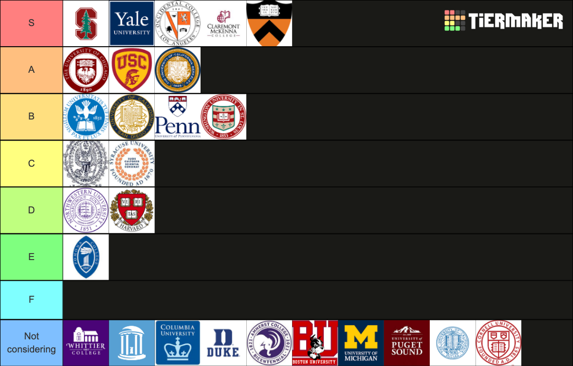 College Tierlist 2 Tier List (Community Rankings) - TierMaker