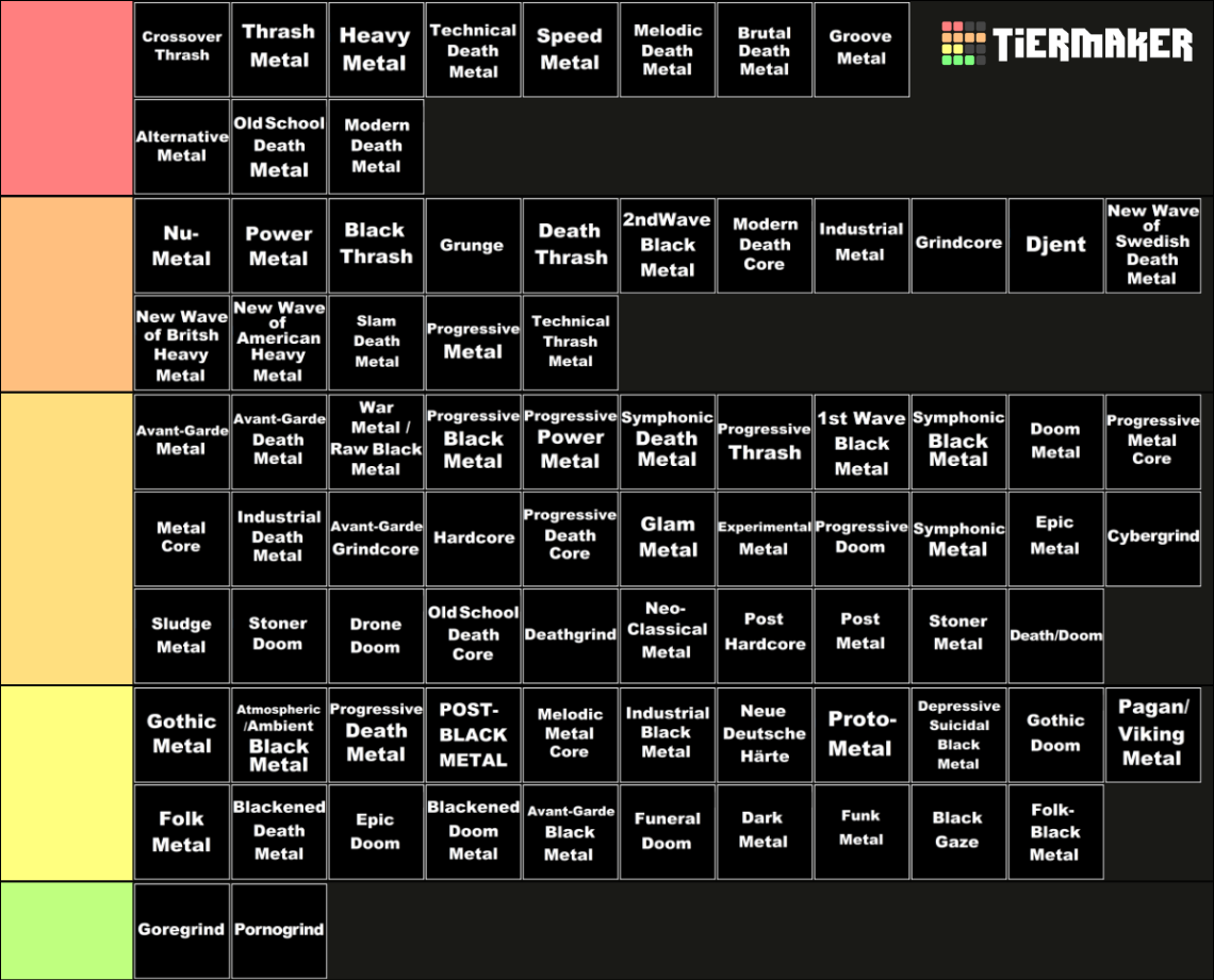 Extensive Metal Genre List Tier List Rankings) TierMaker