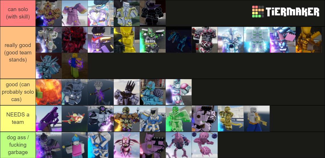 Yba tire list S.M. rework Tier List (Community Rankings) - TierMaker