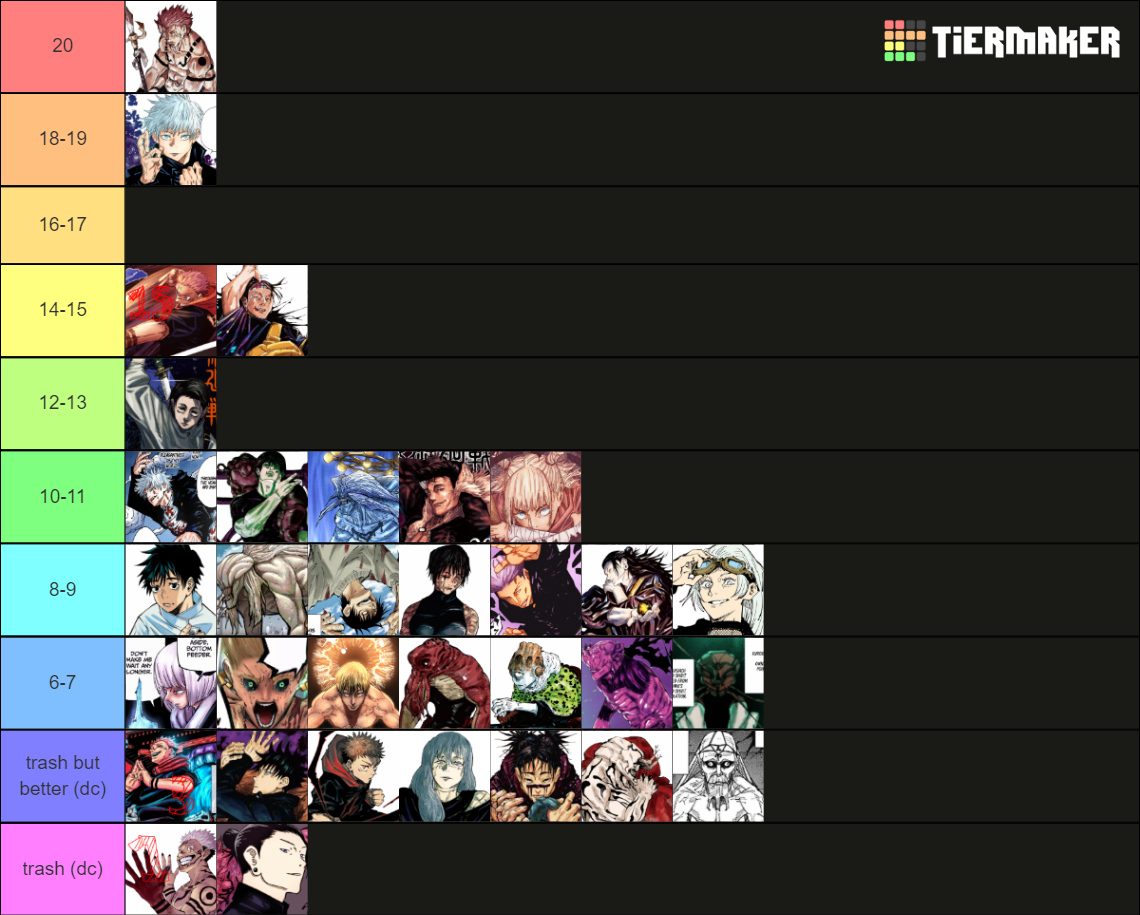 JJK Sukuna finger strength Tier List (Community Rankings) - TierMaker