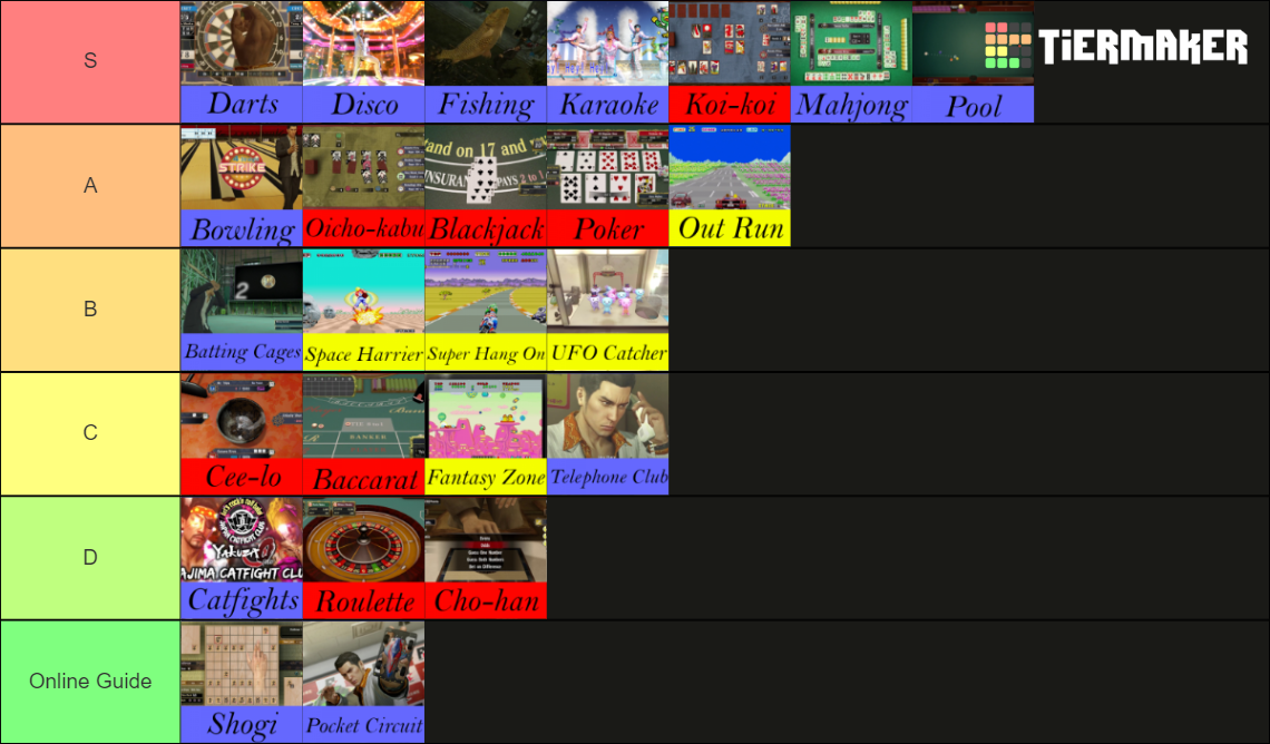 Yakuza 0 Minigames Tier List Rankings) TierMaker