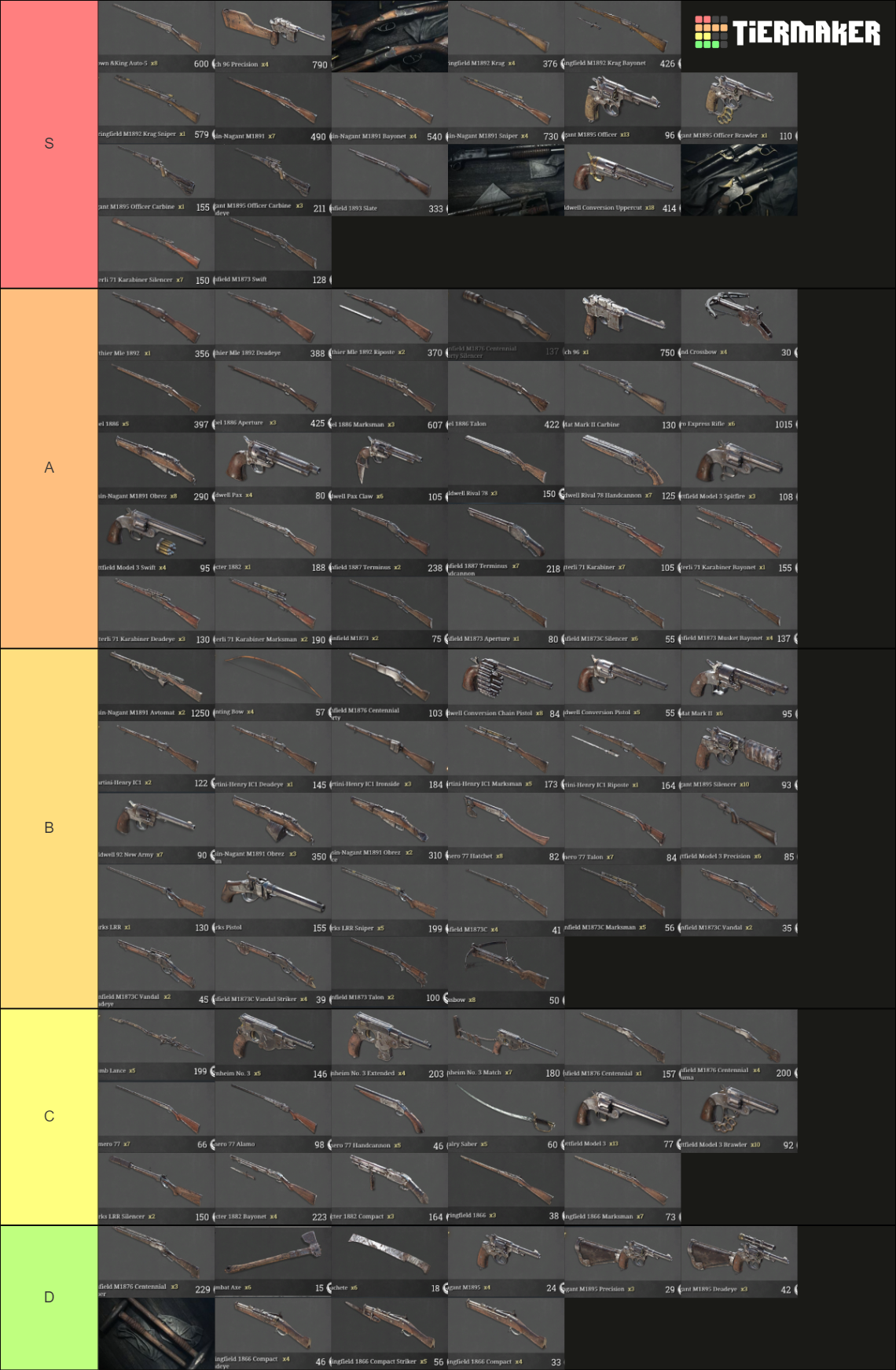 hunt showdown weapons tier list 2023