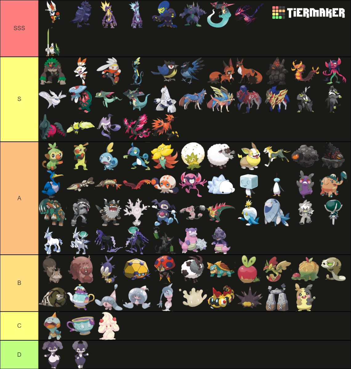 All Pokemons - 8 GEN Tier List (Community Rankings) - TierMaker