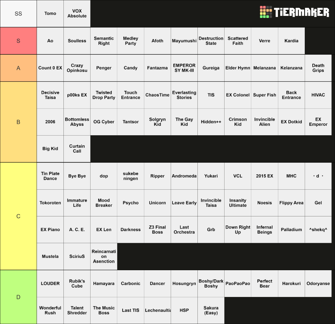 Avoidance Hall Of Fame Tier List (Community Rankings) - TierMaker