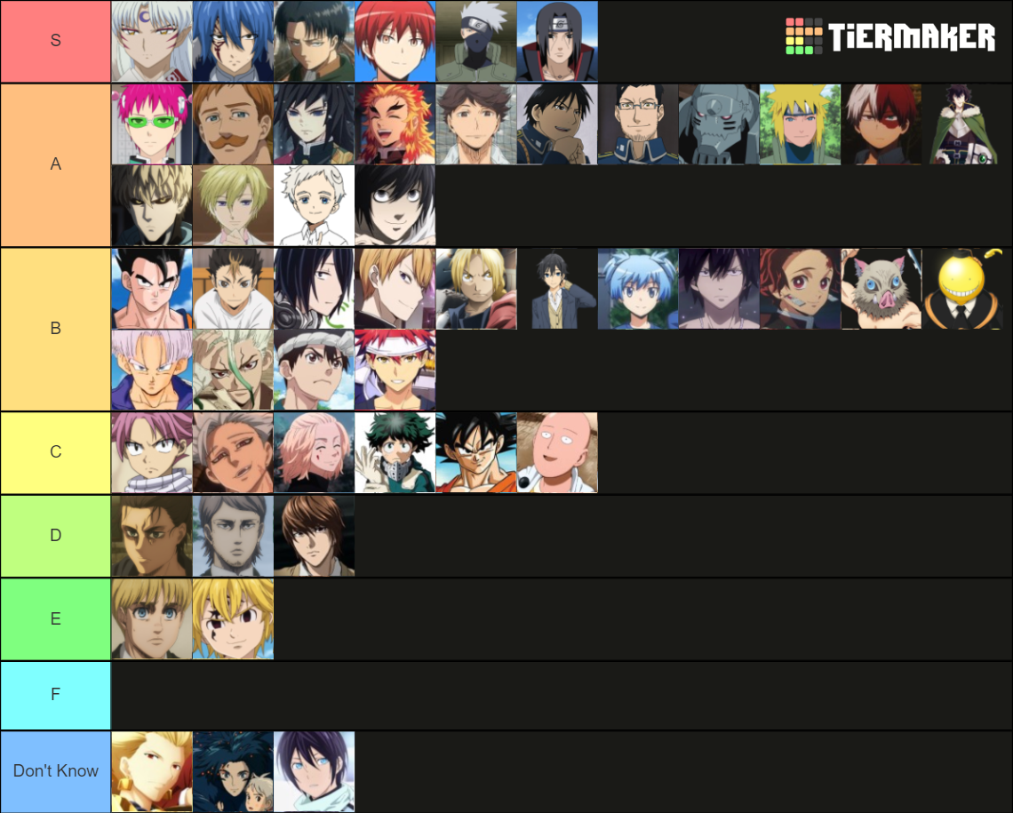 Anime Boy (>600 characters) Tier List (Community Rankings) - TierMaker