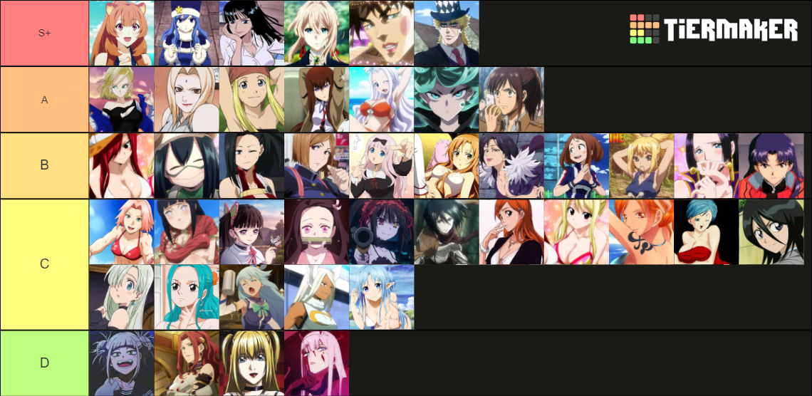 Top 100 Anime Waifu Tier List (Community Rankings) - TierMaker