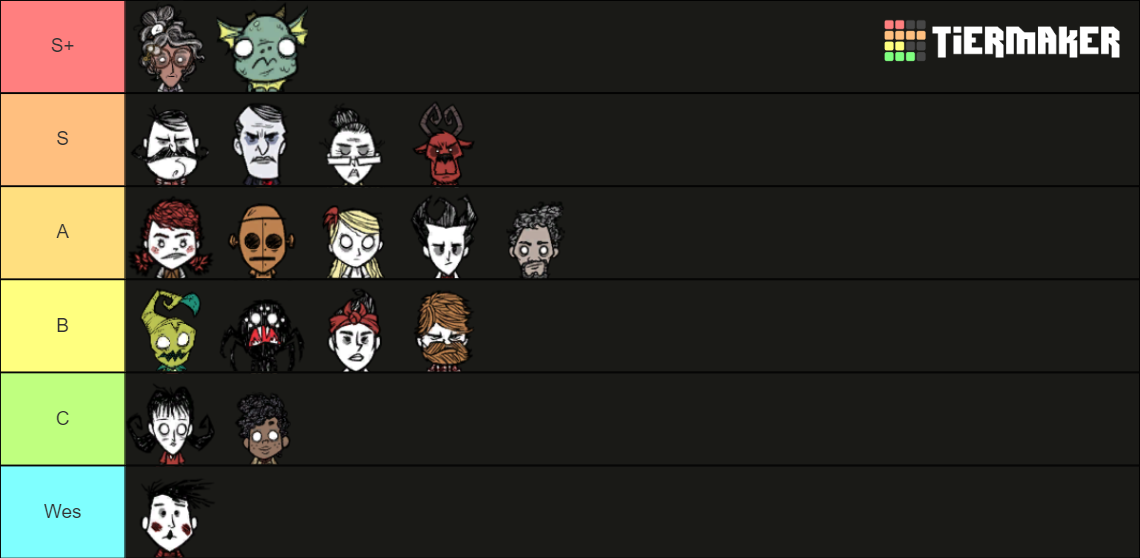 Don't Starve Together Characters (up to Wanda) Tier List