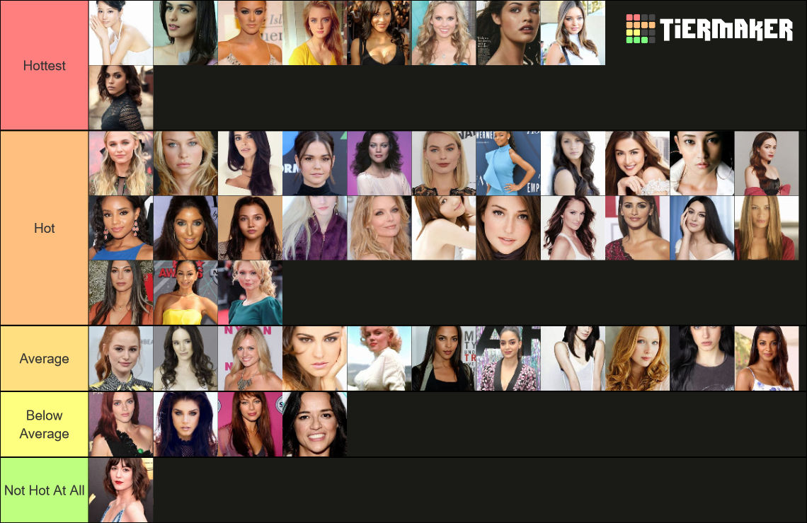 Most Attractive Female Celebrities (M) Tier List (Community Rankings