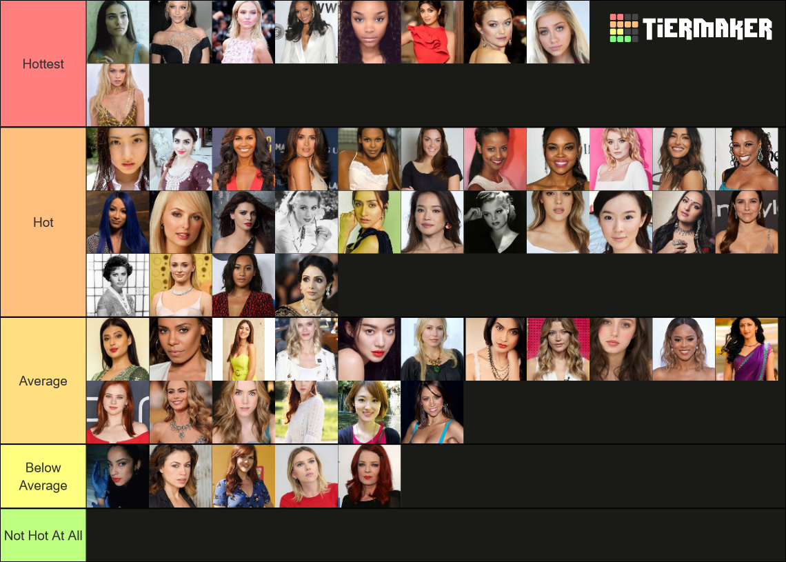most-attractive-female-celebrities-s-tier-list-community-rankings