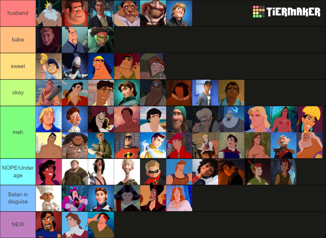 Disney male characters ranking Tier List (Community Rankings) - TierMaker