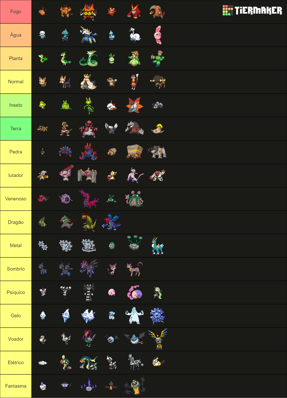Unova Pokemon Tier List Rankings) TierMaker