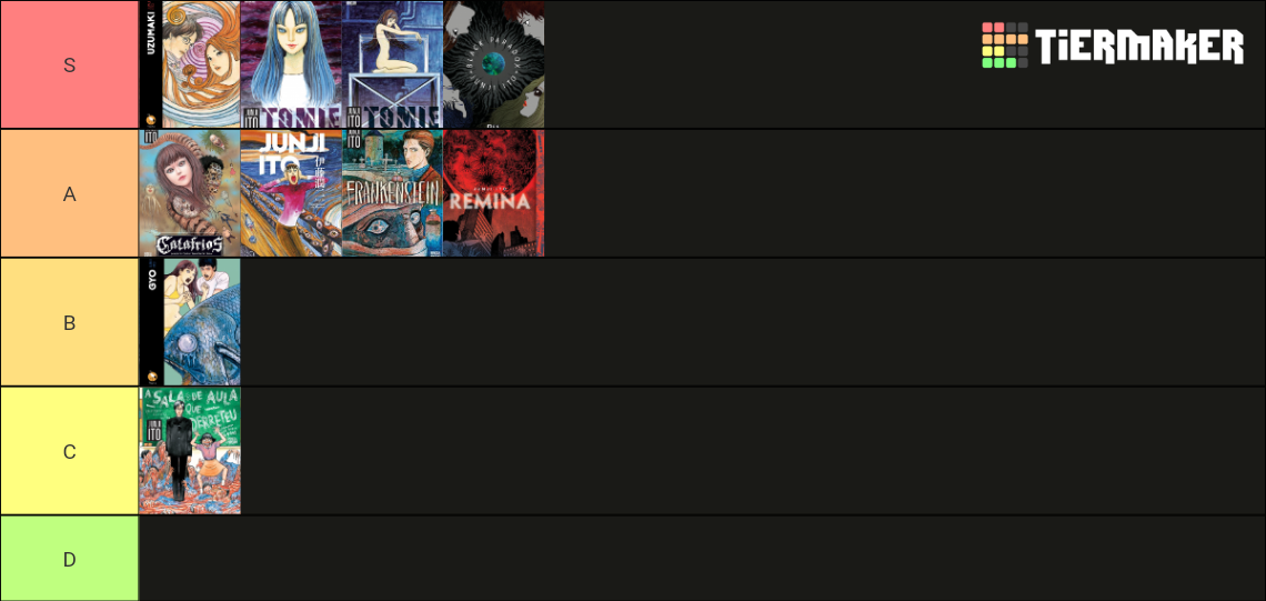  Junji Ito Tier List Rankings) TierMaker