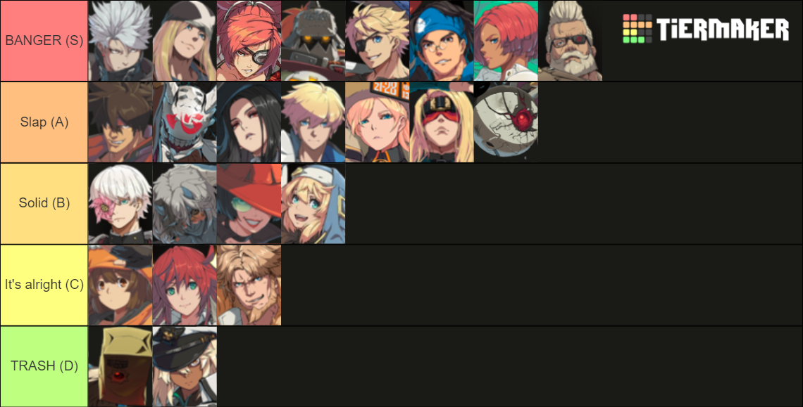 Guilty Gear Strive Characters (including Season Pass Dlc) Tier List 