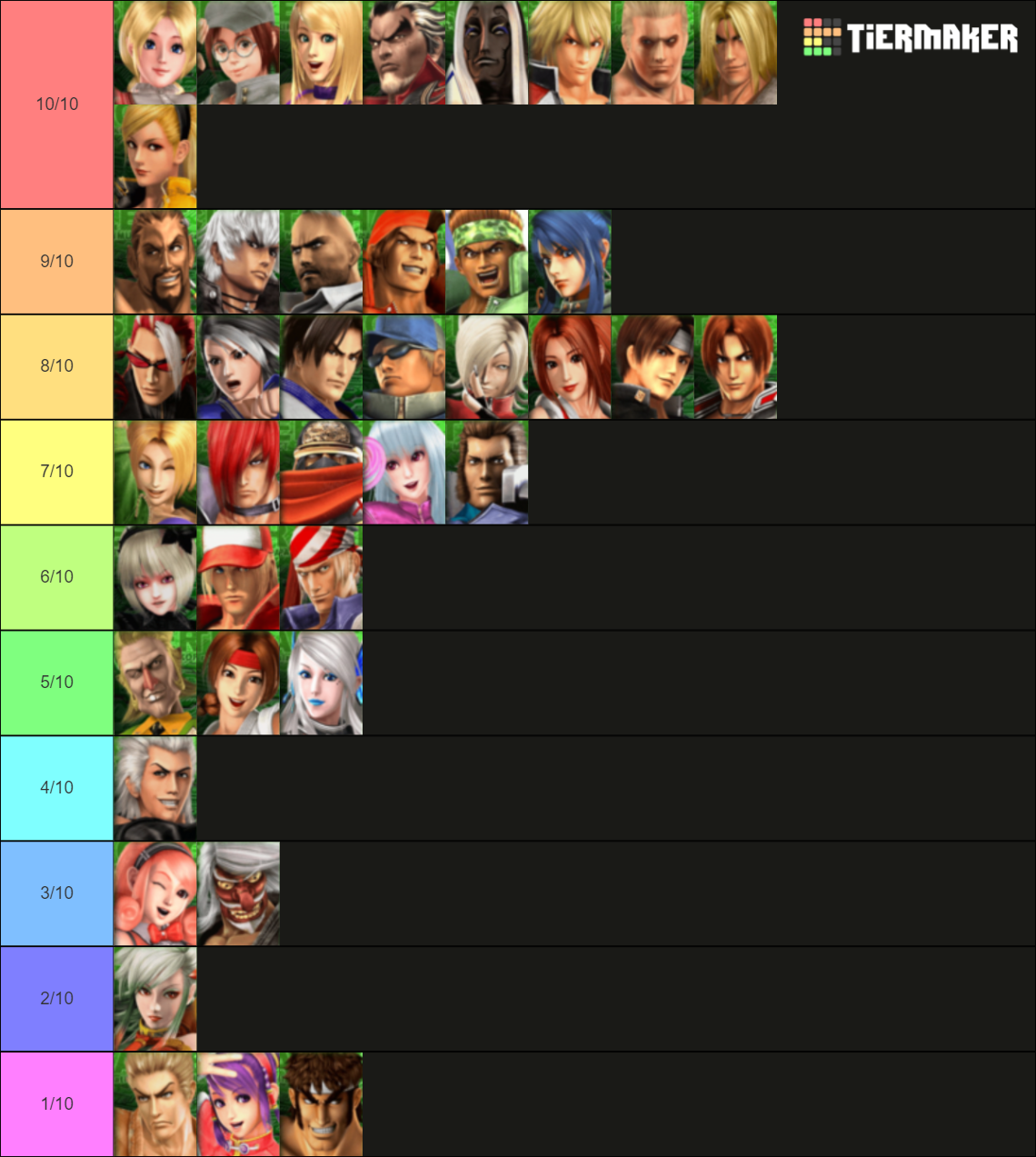 KOF Maximum Impact 2 & Regulation A Characters Tier List