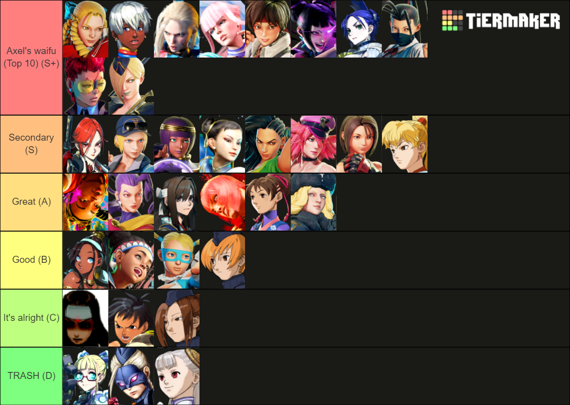 Street Fighter Waifus Sf6 Updated Tier List Community Rankings