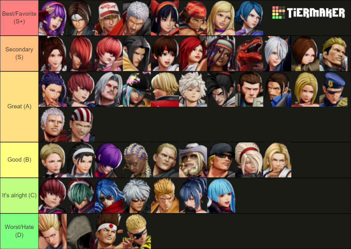 The King of Fighters XV Characters (including all DLC) Tier List