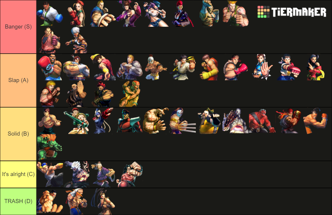 Ultra Street Fighter 4 Characters Tier List (Community Rankings ...